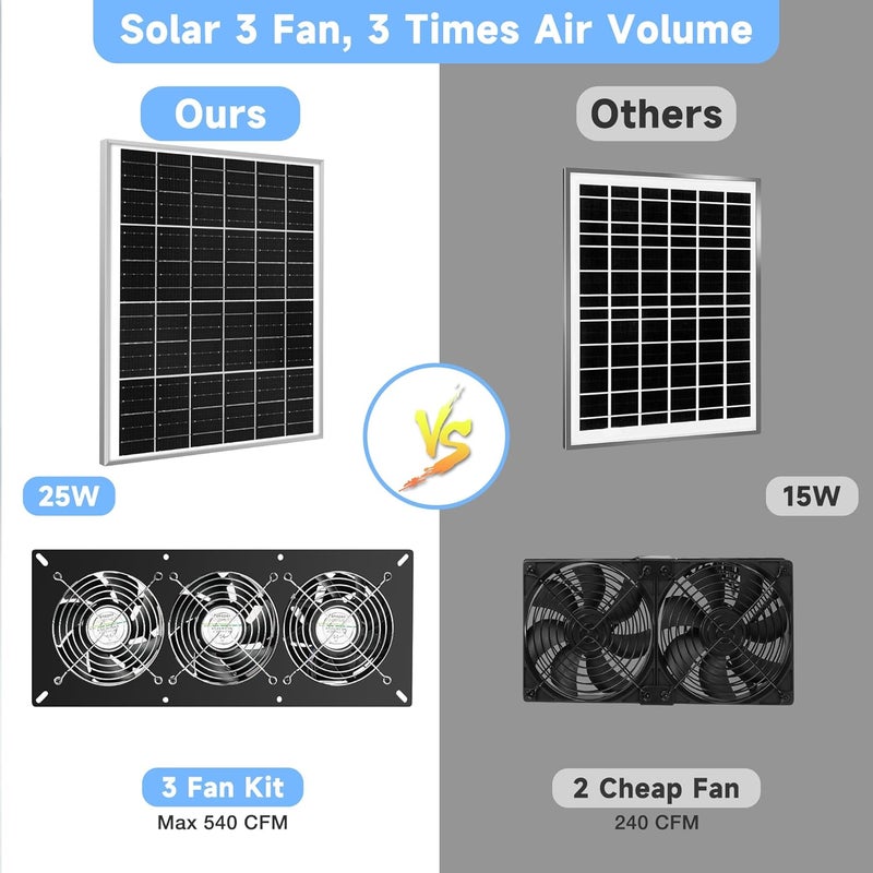 Fanspex Solar 3 Fan Kit, 25W Waterproofed Solar Powered Fans for Outdoor Chicken Coop, Greenhouse & Shed Intake or Exhaust Air - Image 5